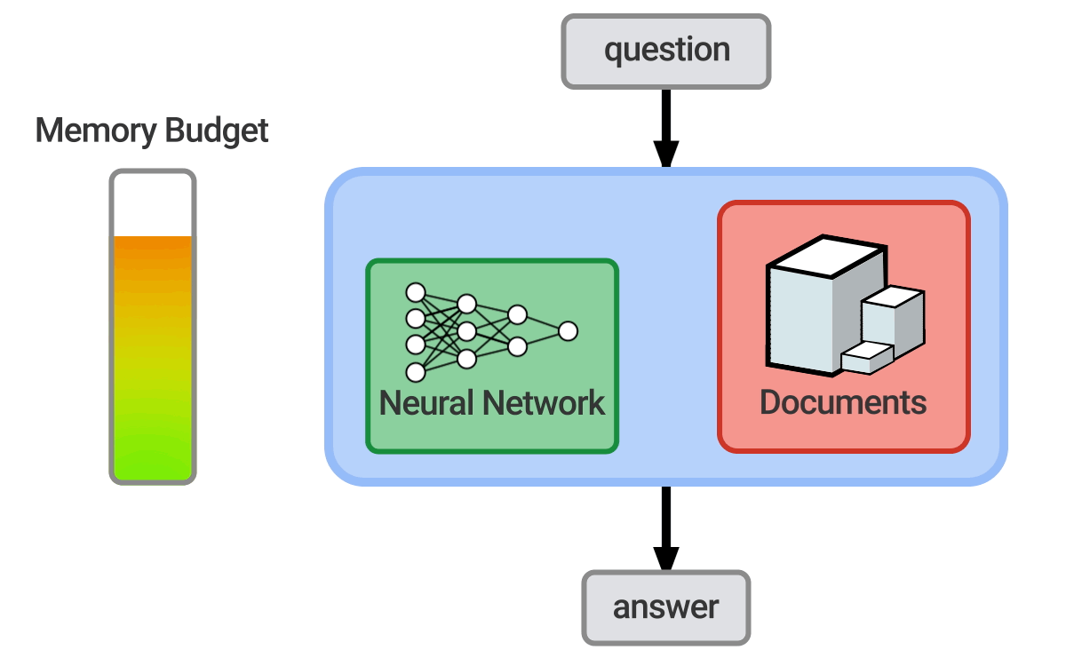 Text Classification gif